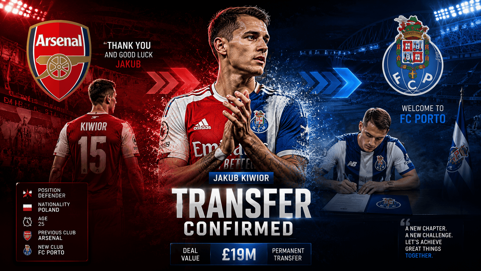 Transfer announcement graphic showing defender Jakub Kiwior transitioning from Arsenal to FC Porto. The artwork features a split red-and-blue design, stadium floodlights, transfer arrows, contract-signing imagery, and a prominent £19 million transfer fee graphic. Kiwior is depicted between Arsenal and Porto-themed backgrounds, symbolising his permanent move to Portugal.